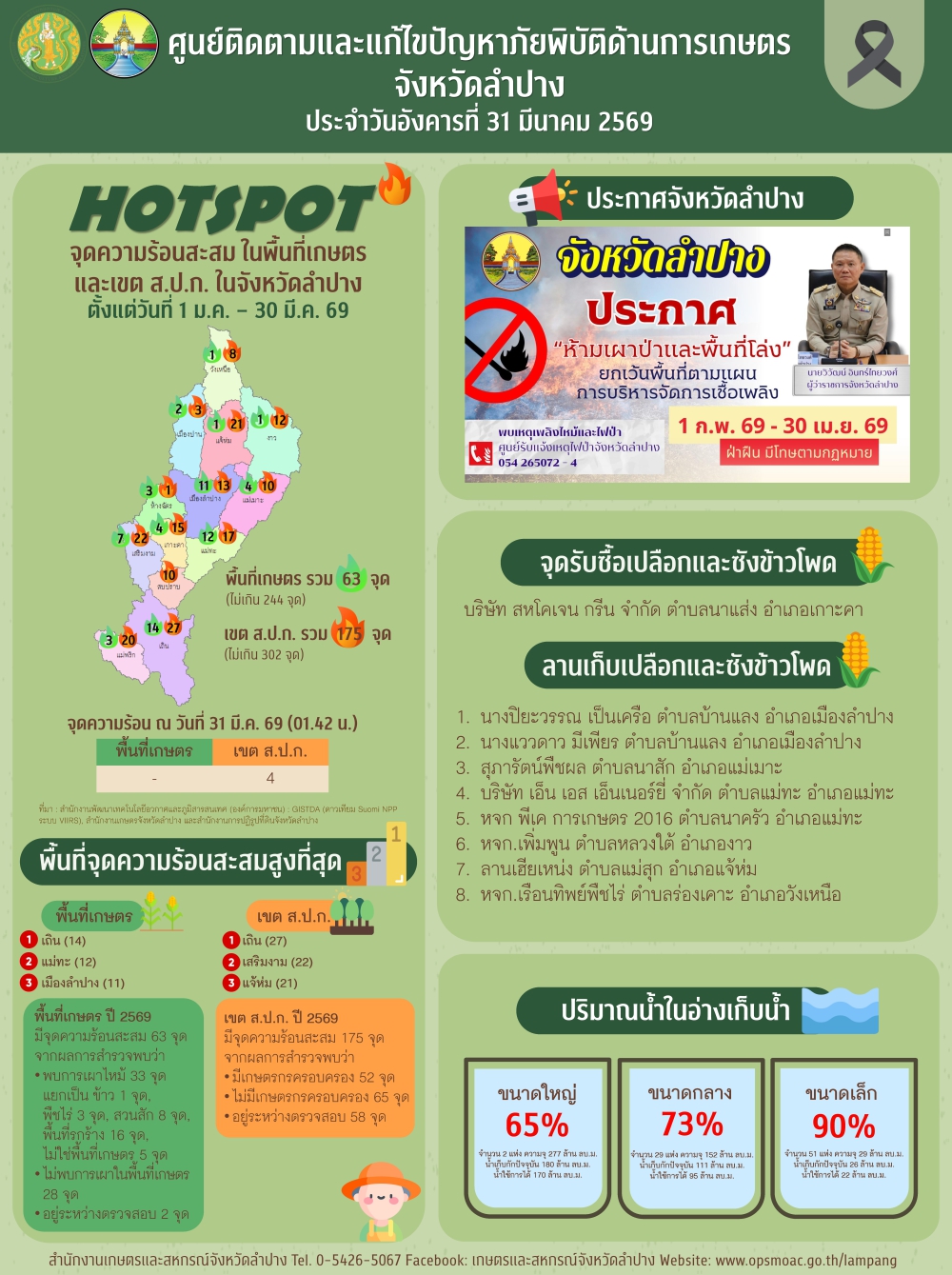 ศูนย์ติดตามและแก้ไขปัญหาภัยพิบัติด้านการเกษตรจังหวัดลำปาง