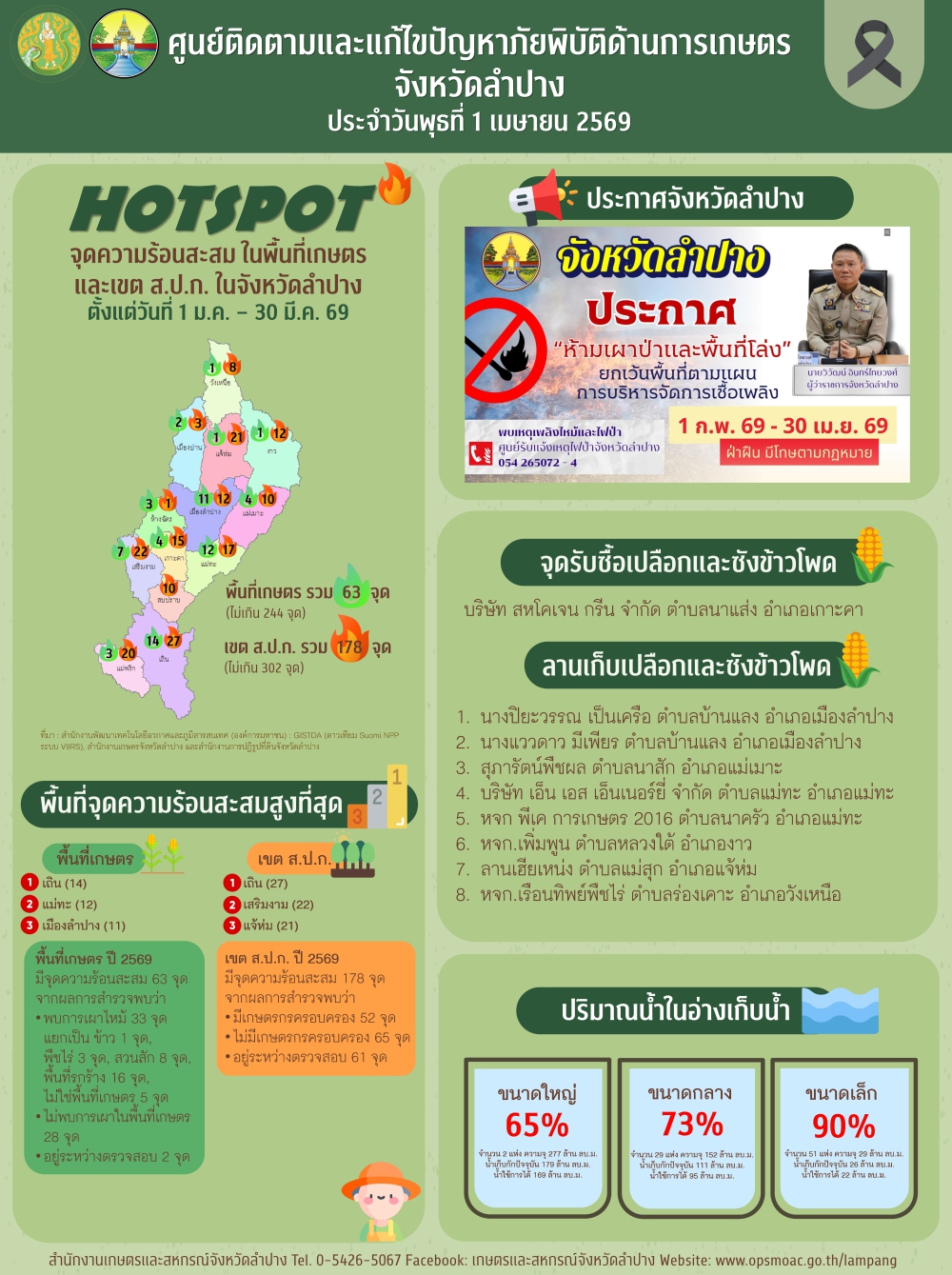 ศูนย์ติดตามและแก้ไขปัญหาภัยพิบัติด้านการเกษตรจังหวัดลำปาง