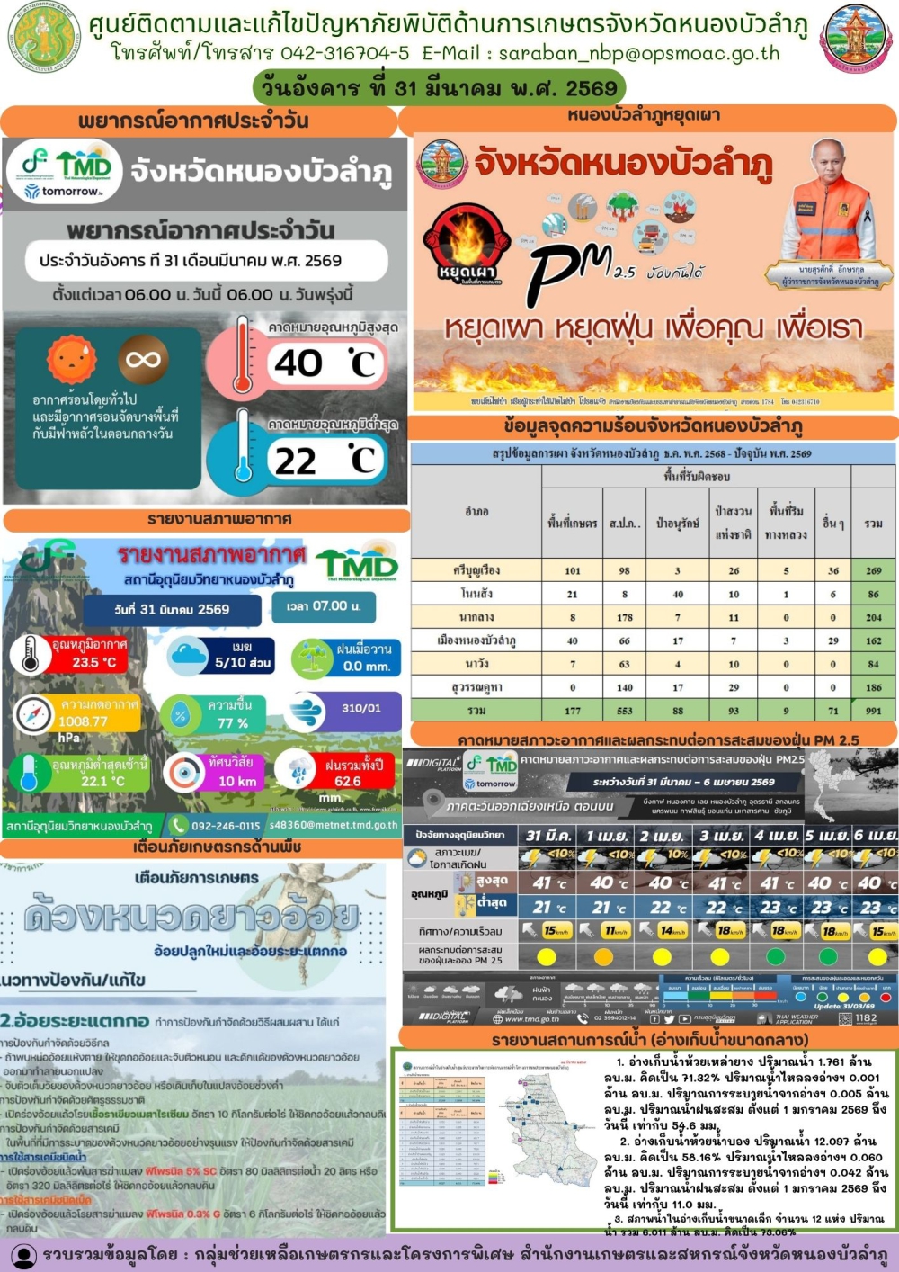 ศูนย์ติดตามและแก้ไขปัญหาภัยพิบัติด้านการเกษตรจังหวัดหนองบัวลำภู