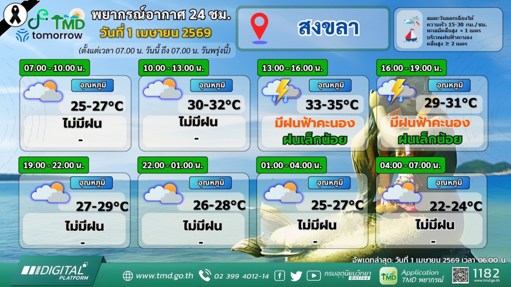 พยากรณ์อากาศภาคใต้ฝั่งตะวันออก