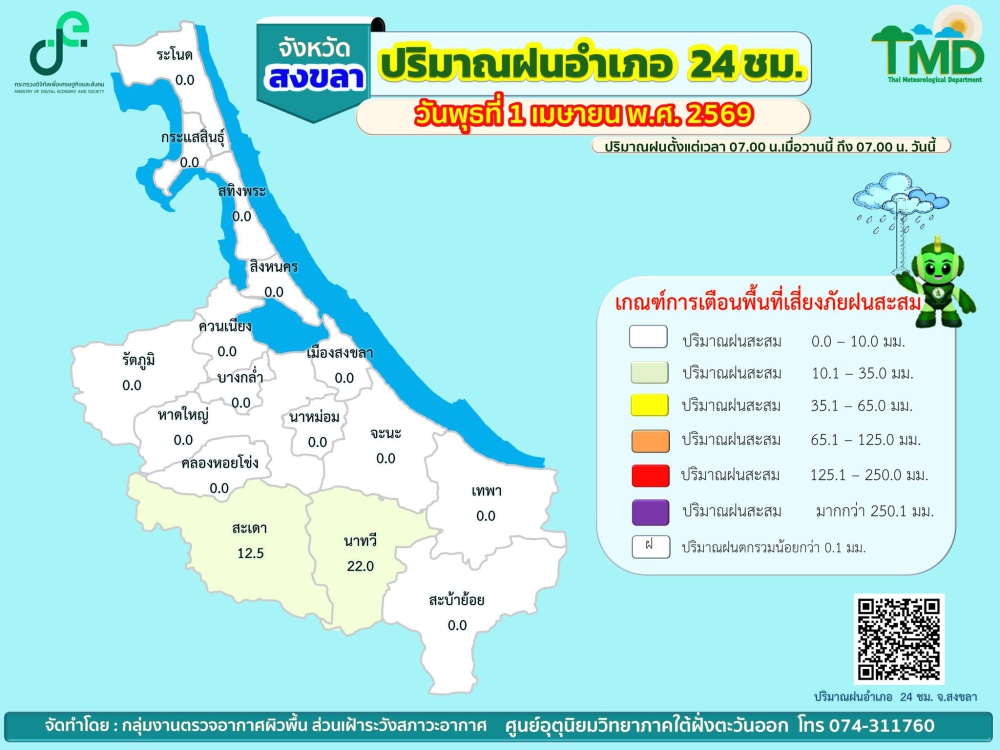 รายงานปริมาณฝนอำเภอ
