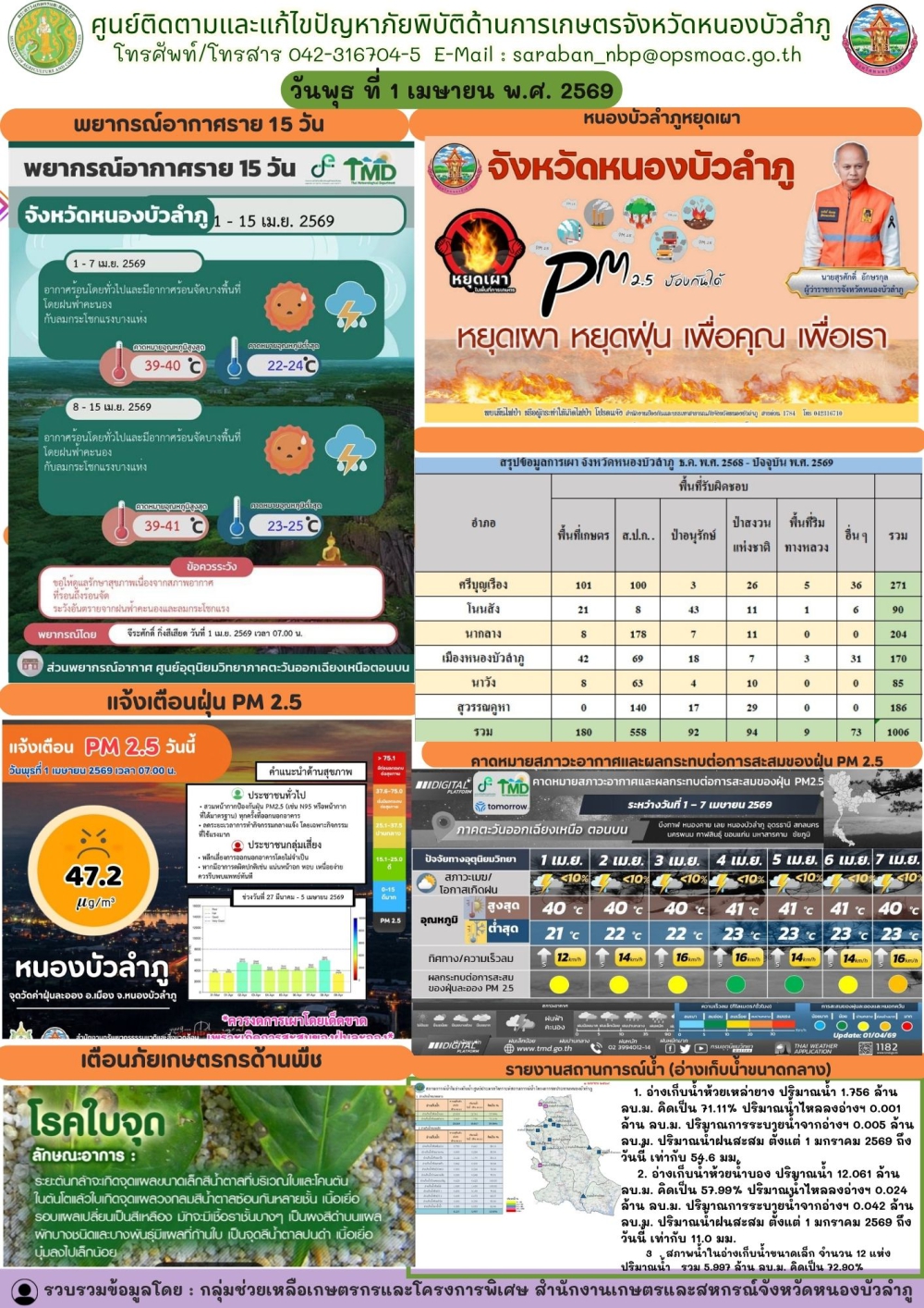 ศูนย์ติดตามและแก้ไขปัญหาภัยพิบัติด้านการเกษตรจังหวัดหนองบัวลำภู
