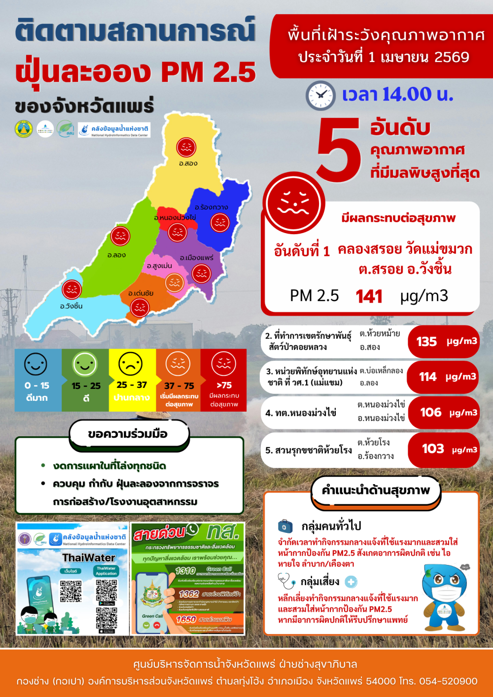 พื้นที่เฝ้าระวังคุณภาพอากาศ