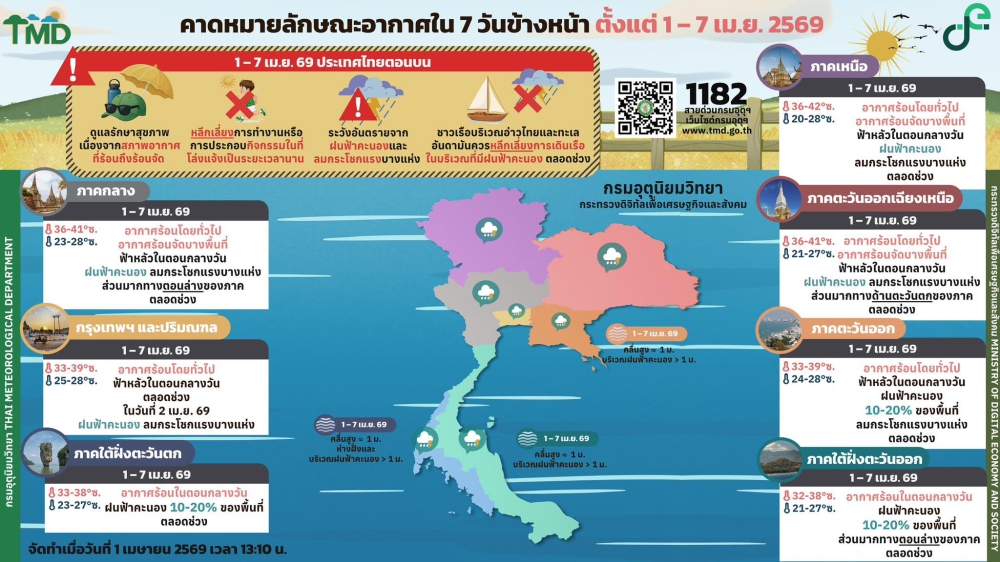 คาดหมายลักษณะอากาศ