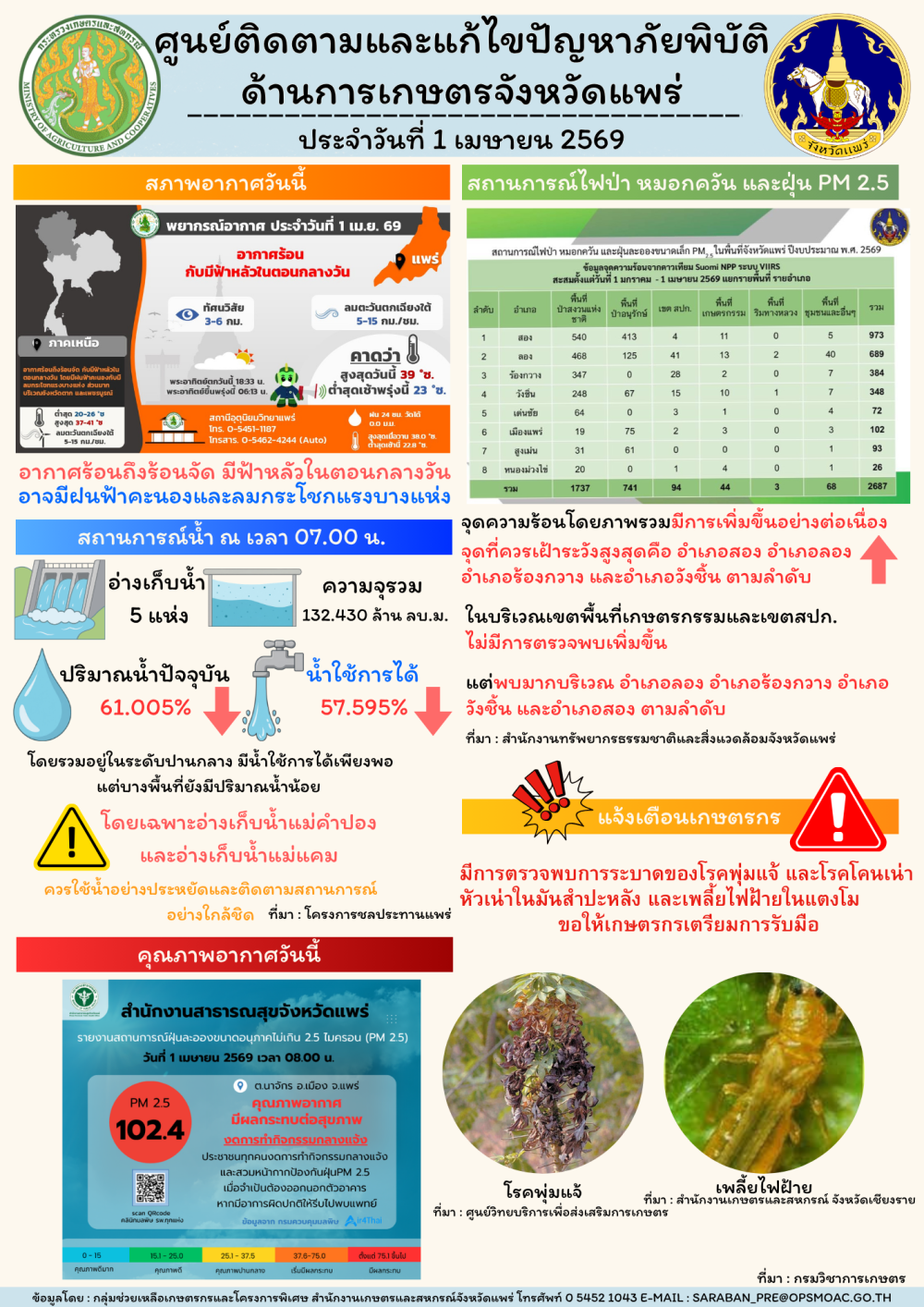 ศูนย์ติดตามและแก้ไขปัญหาภัยพิบัติด้านการเกษตรจังหวัดแพร่