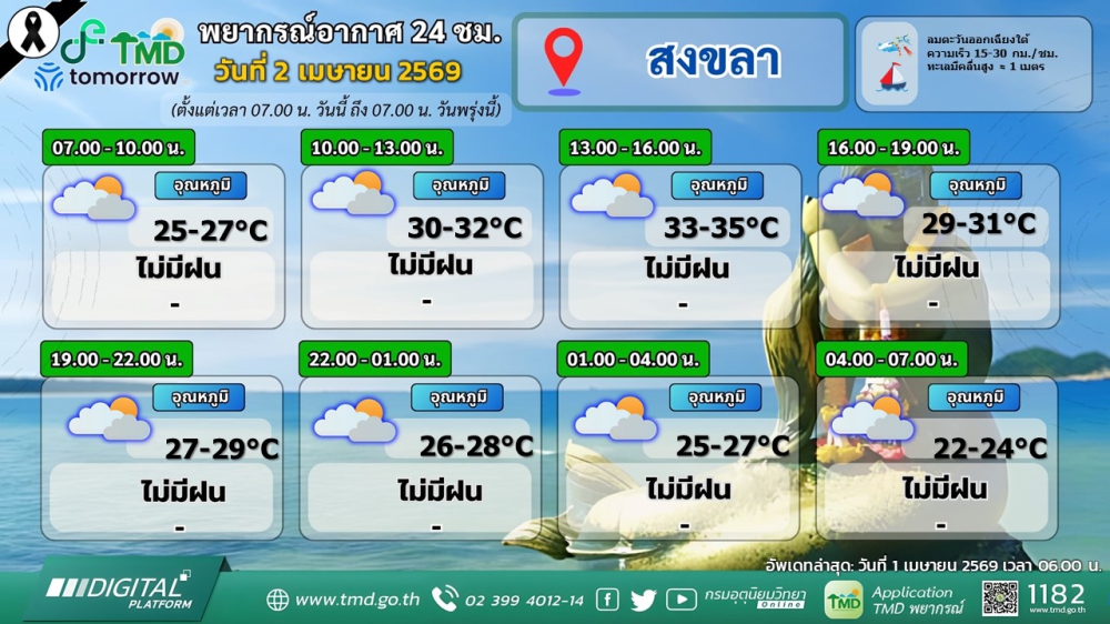 พยากรณ์อากาศภาคใต้ฝั่งตะวันออก