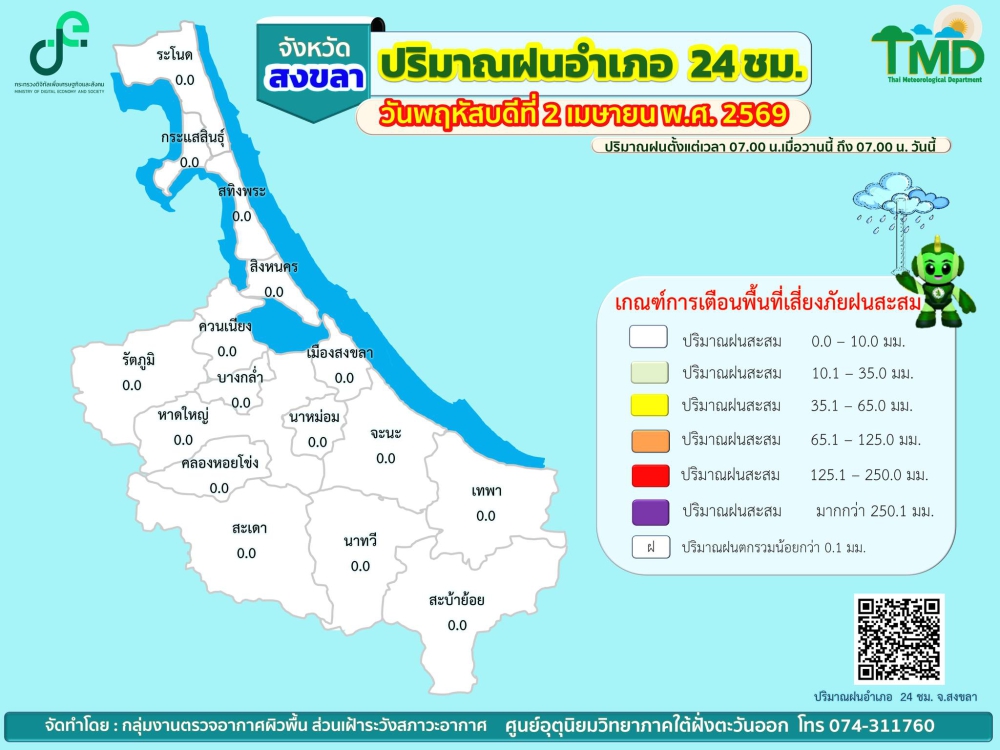 รายงานปริมาณฝนอำเภอ