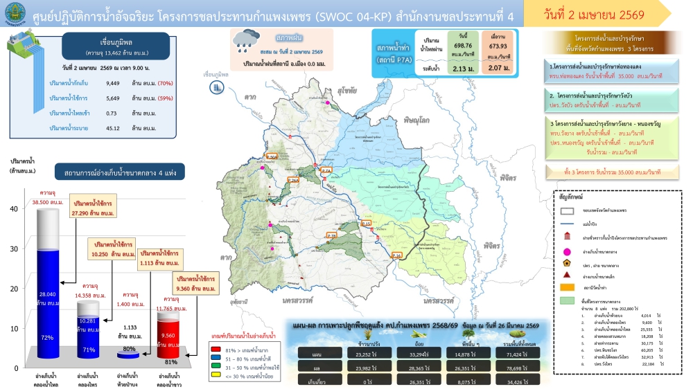 รายงานสถานการณ์ศูนย์ปฏิบัติการน้ำอัจฉริยะ