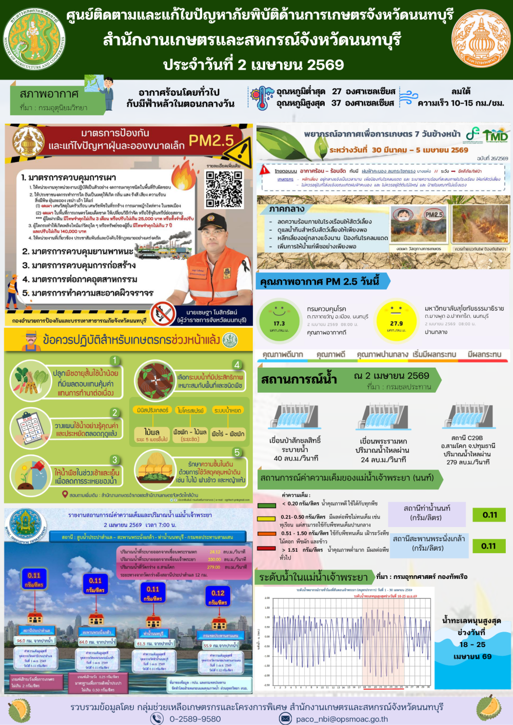 รายงานการติดตามและแก้ไขปัญหาภัยพิบัติด้านการเกษตรจังหวัดนนทบุรี