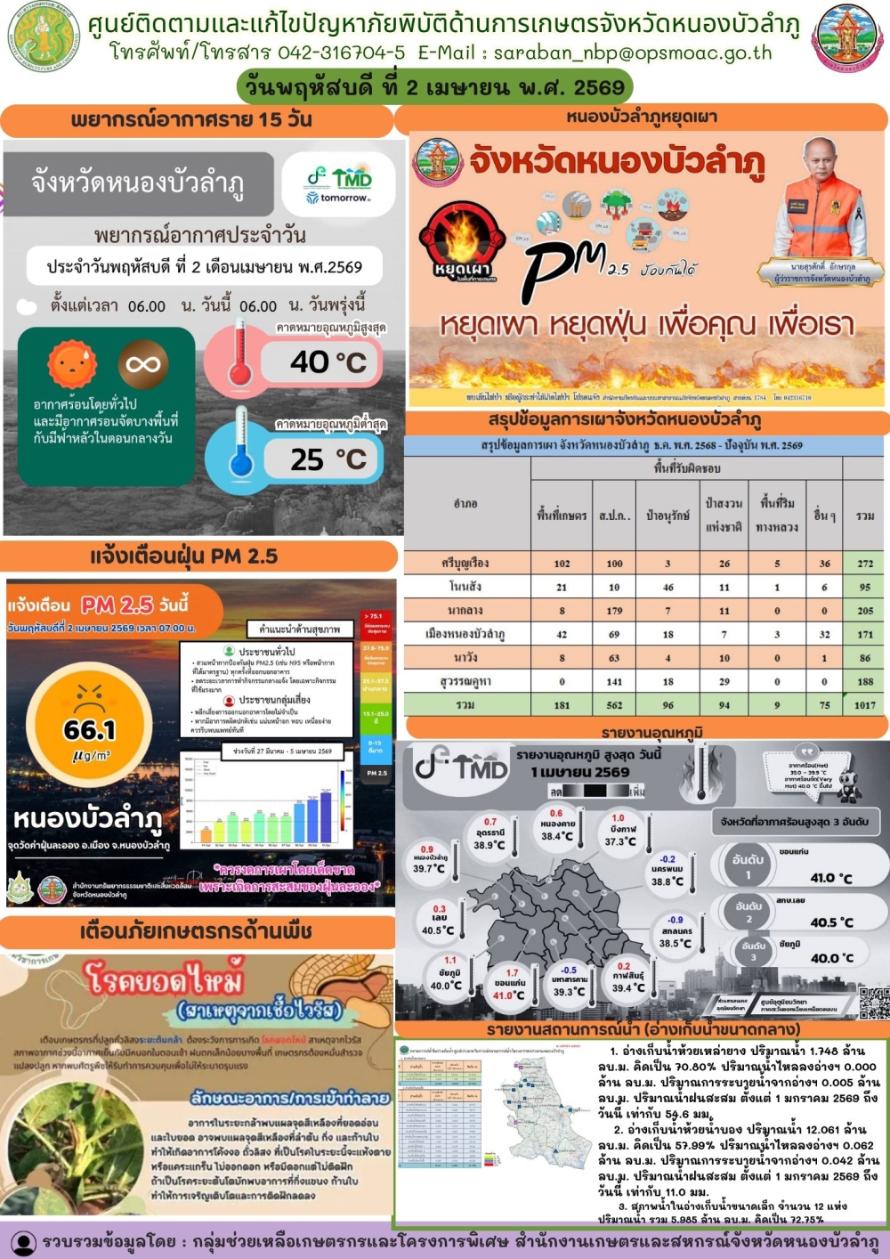 ศูนย์ติดตามและแก้ไขปัญหาภัยพิบัติด้านการเกษตรจังหวัดหนองบัวลำภู