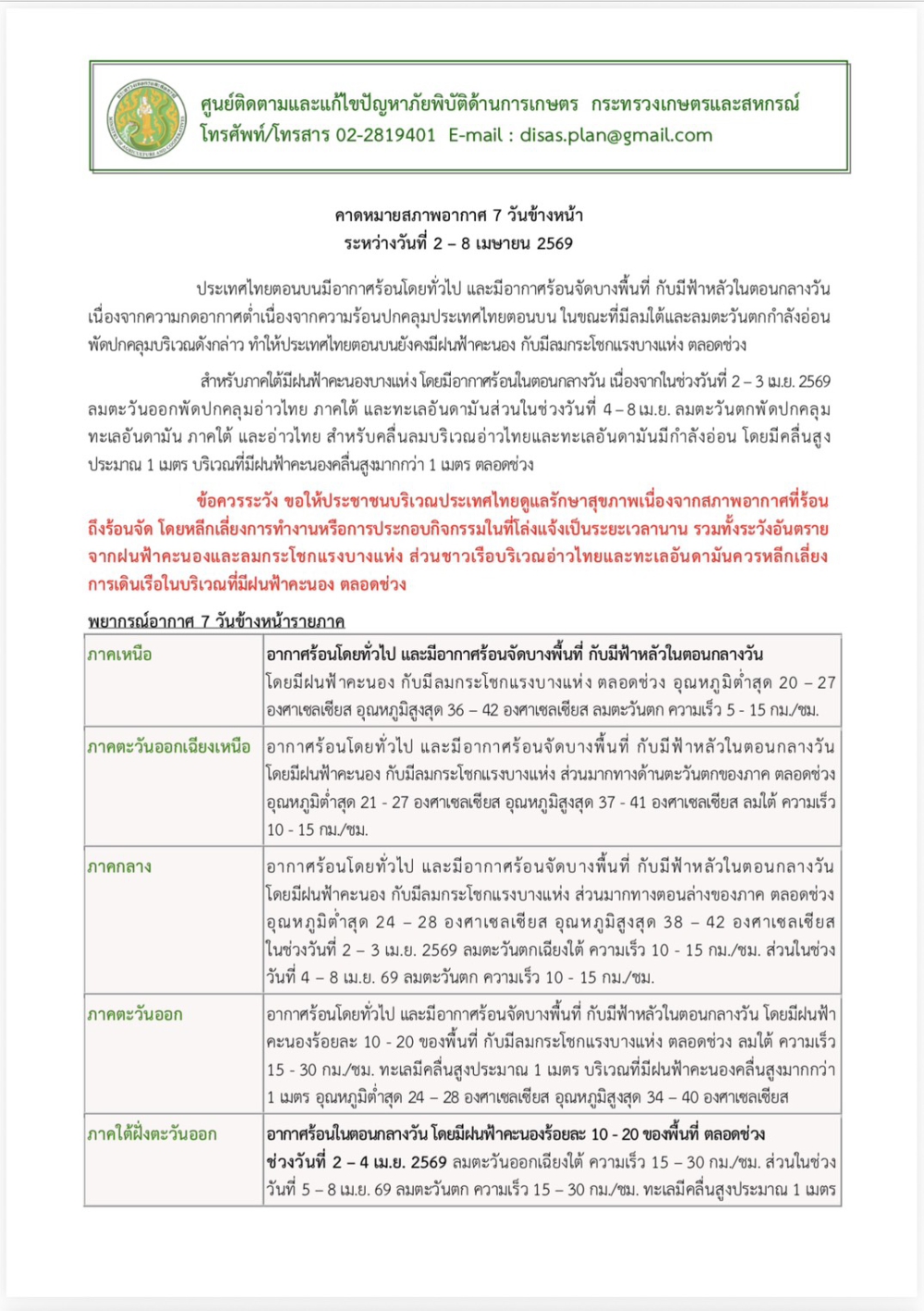 คาดหมายสภาพอากาศ7วันข้างหน้าระหว่างวันที่