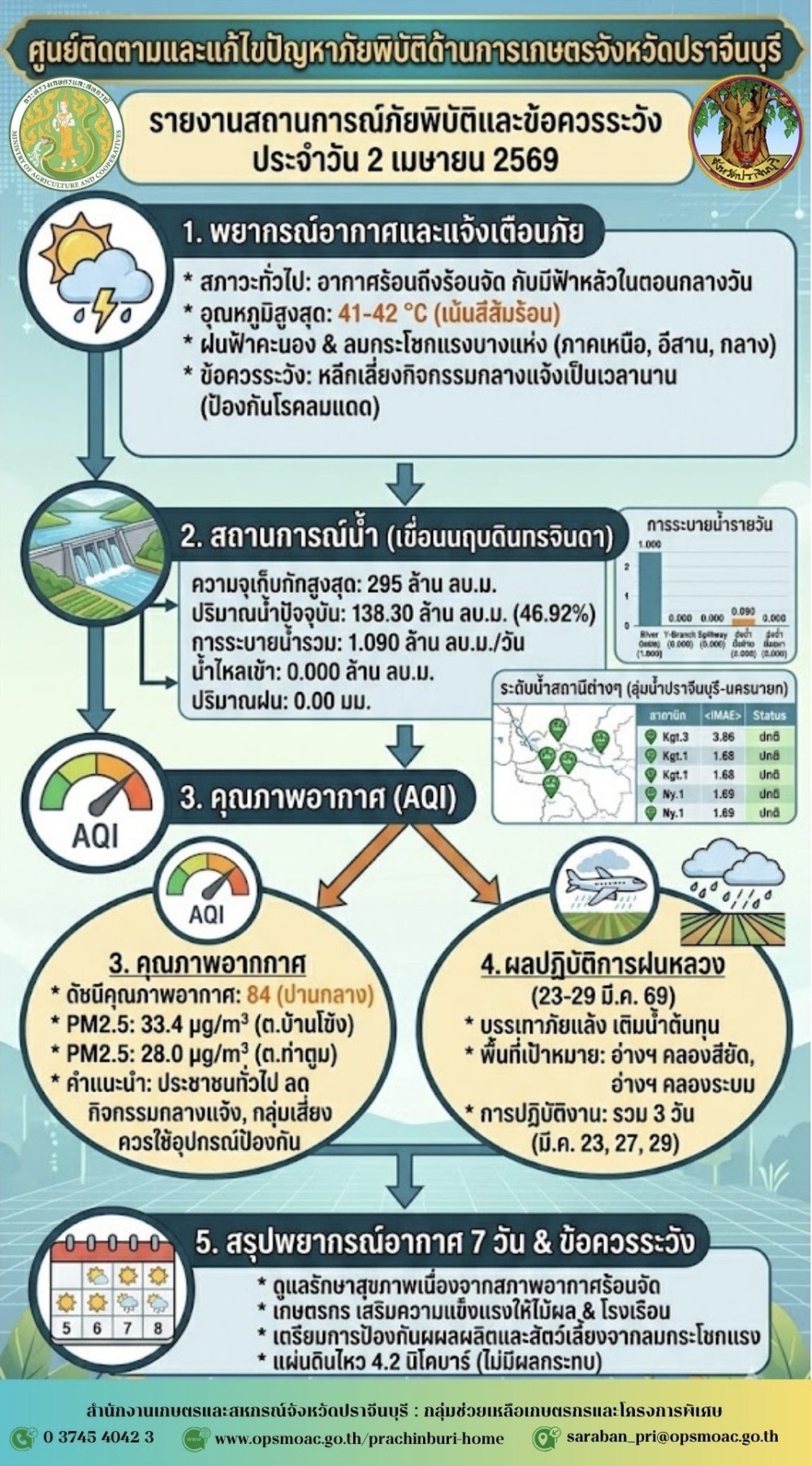 ศูนย์ติดตามและแก้ไขปัญหาภัยพิบัติด้านการเกษตรจังหวัดปราจีนบุรี