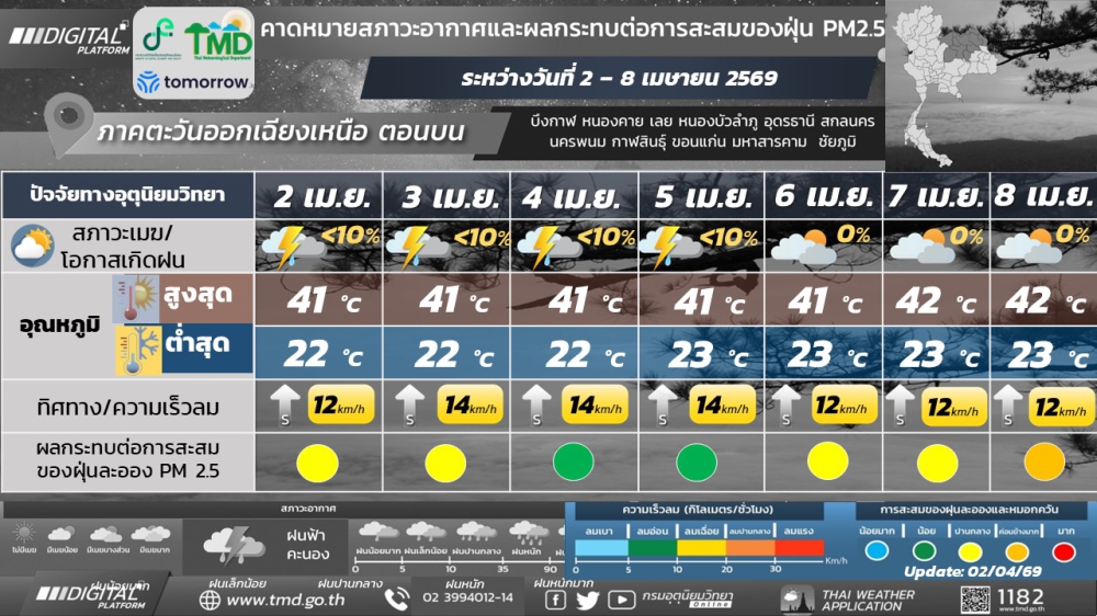 พยากรณ์อากาศบริเวณภาคตะวันออกเฉียงเหนือตอนบน