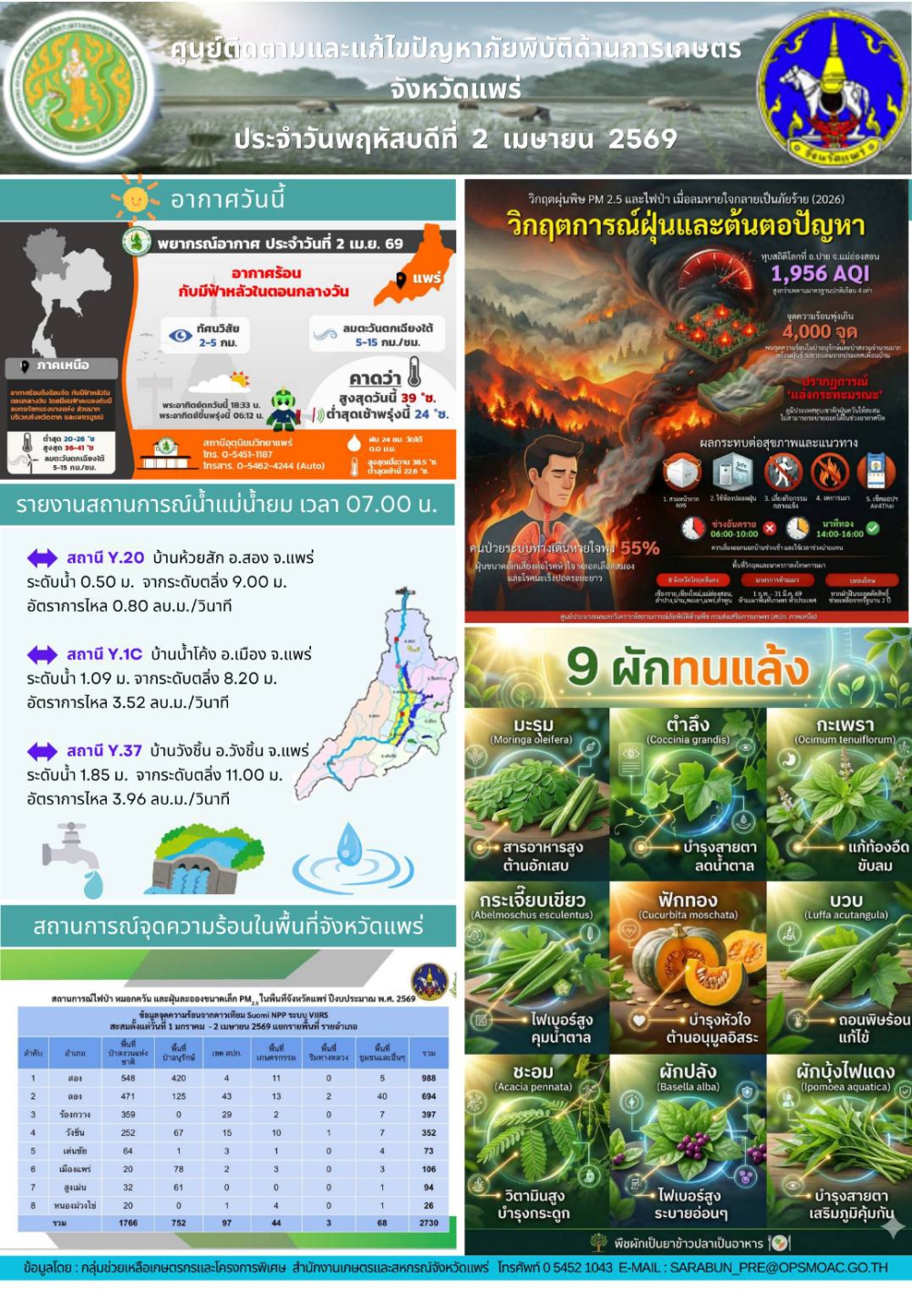 ศูนย์ติดตามและแก้ไขปัญหาภัยพิบัติด้านการเกษตรจังหวัดแพร่