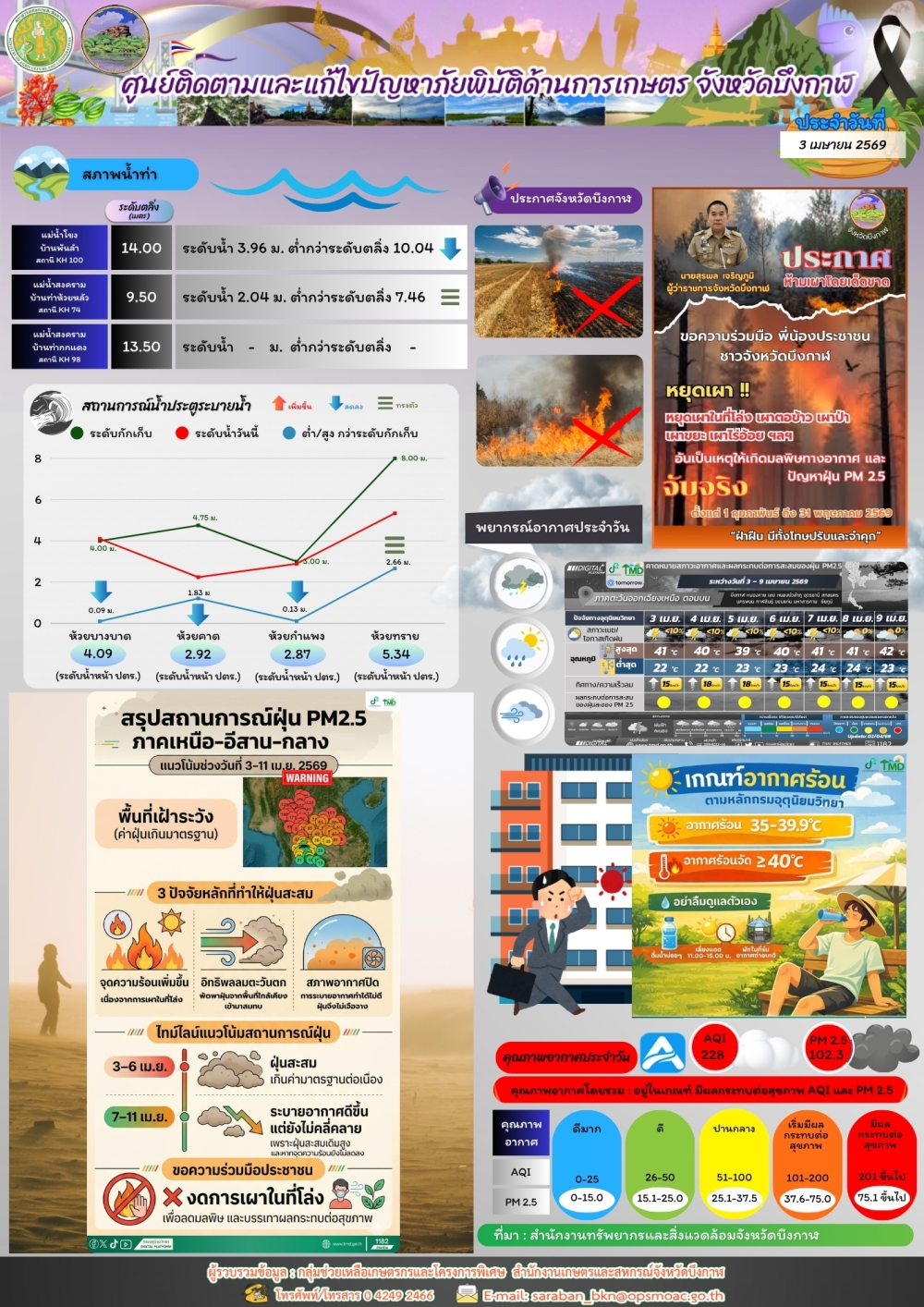 ประชาสัมพันธ์ศูนย์ติดตามและแก้ไขปัญหาภัยพิบัติด้านการเกษตรจังหวัดบึงกาฬ