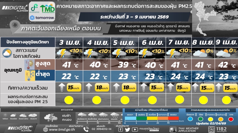 พยากรณ์อากาศบริเวณภาคตะวันออกเฉียงเหนือตอนบน