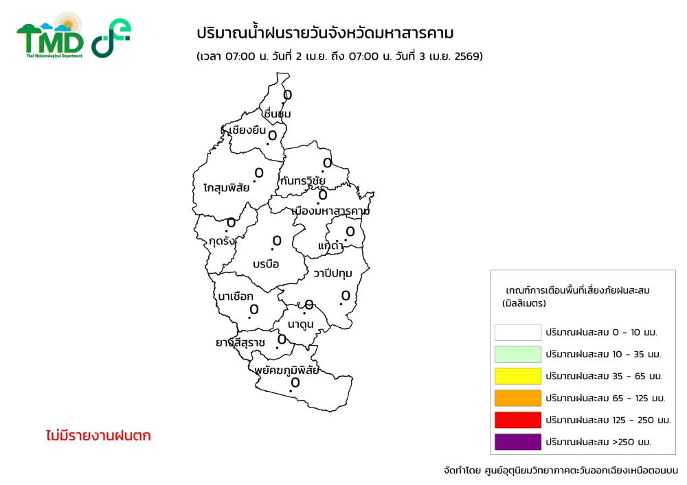 กราฟิกปริมาณฝนรายวัน