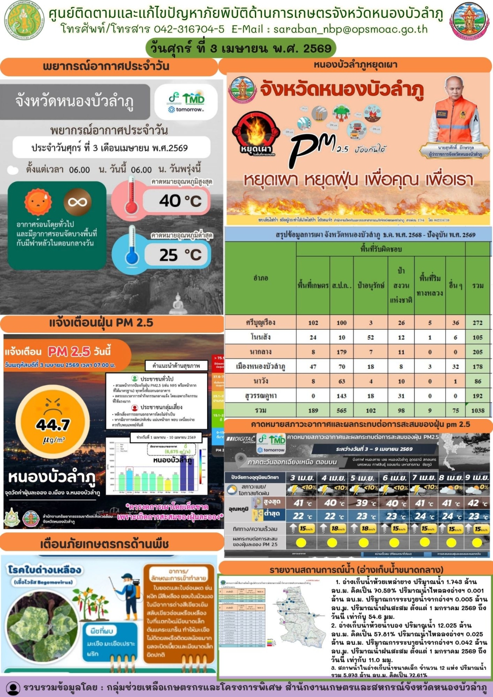 ศูนย์ติดตามและแก้ไขปัญหาภัยพิบัติด้านการเกษตรจังหวัดหนองบัวลำภู