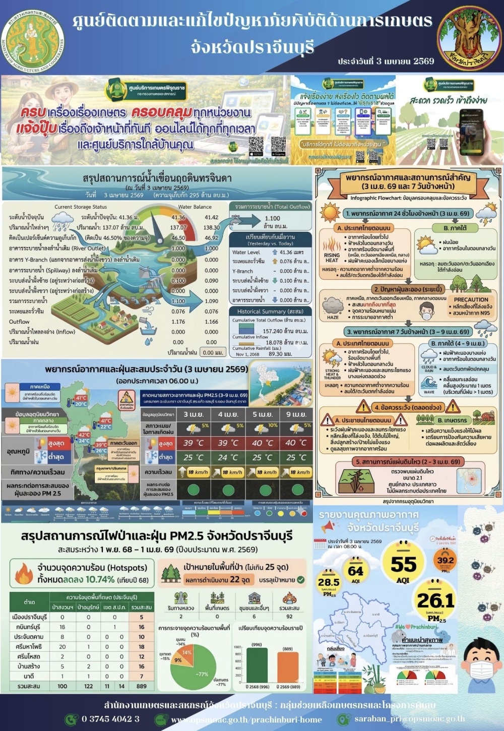 ศูนย์ติดตามและแก้ไขปัญหาภัยพิบัติด้านการเกษตรจังหวัดปราจีนบุรี