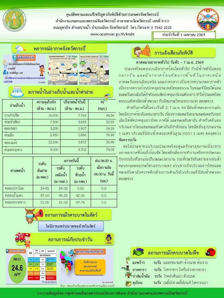 สภาพอากาศ และสถานการณ์โรคระบาดในพืช วันที่ 1 เมษายน 2569