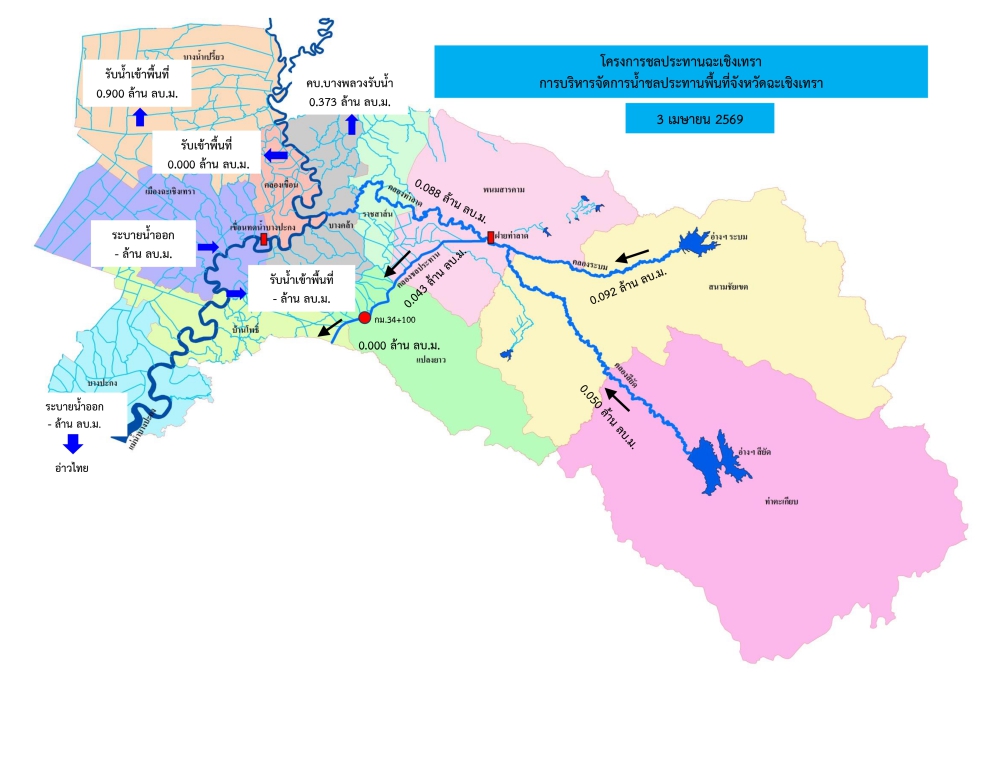 รายงานสถานการณ์น้ำประจำวันที่ 3 เมษายน 2569