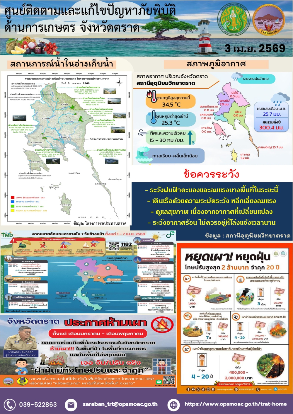 ศูนย์ติดตามและแก้ไขปัญหาภัยพิบัติด้านการเกษตรจังหวัดตราด