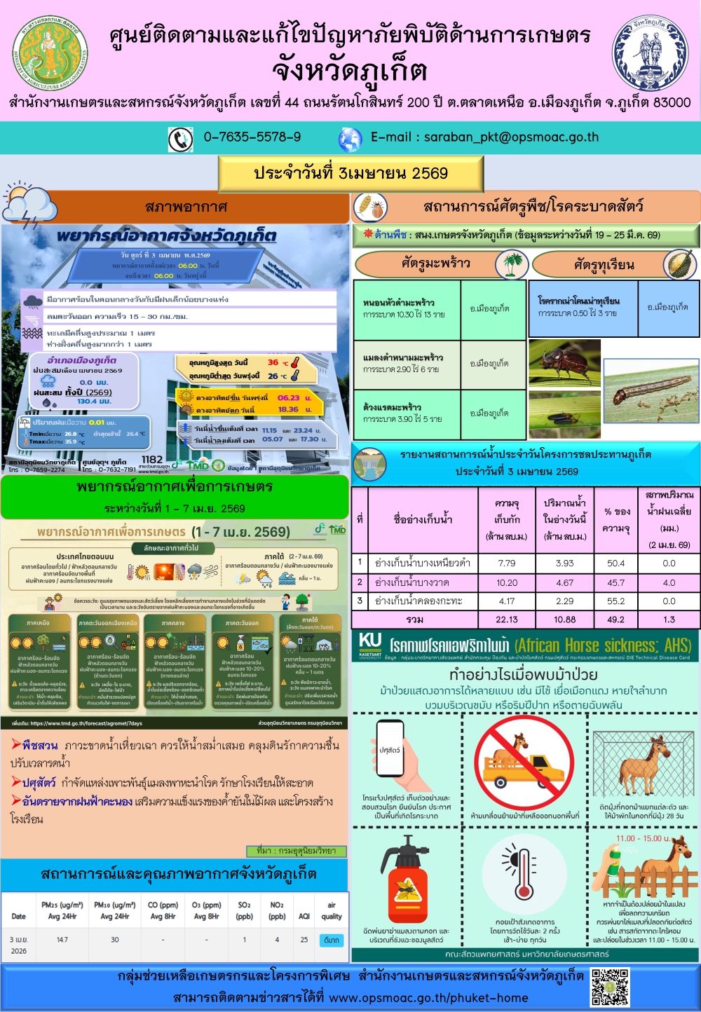 รายงานสถานการณ์ภัยพิบัติด้านการเกษตรจังหวัดภูเก็ตประจำวันที
