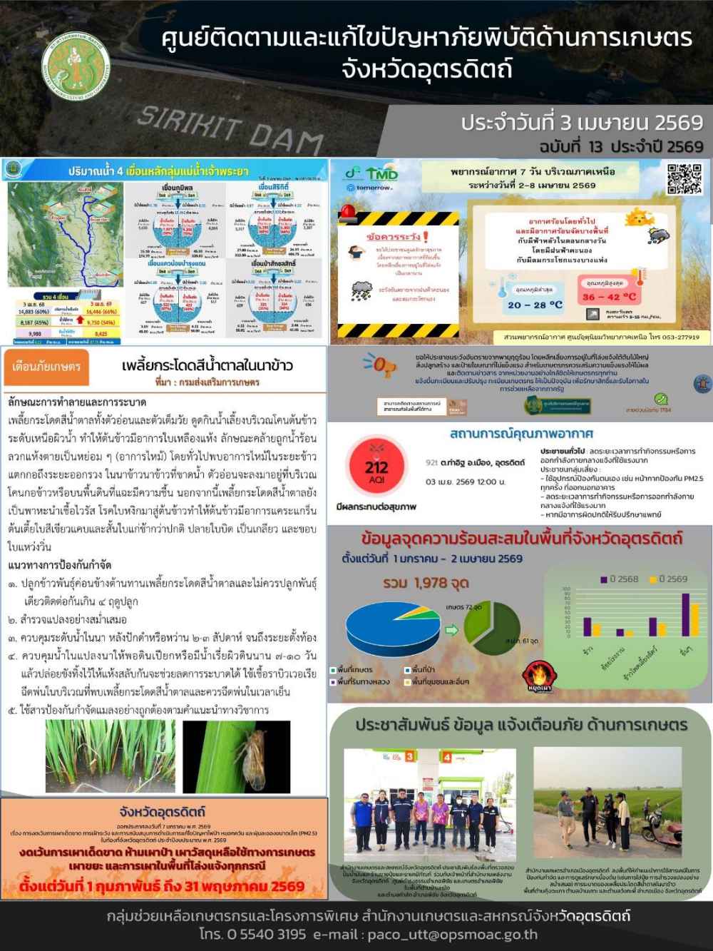 ศูนย์ติดตามและแก้ไขปัญหาภัยพิบัติด้านการเกษตรจังหวัดอุตรดิตถ์