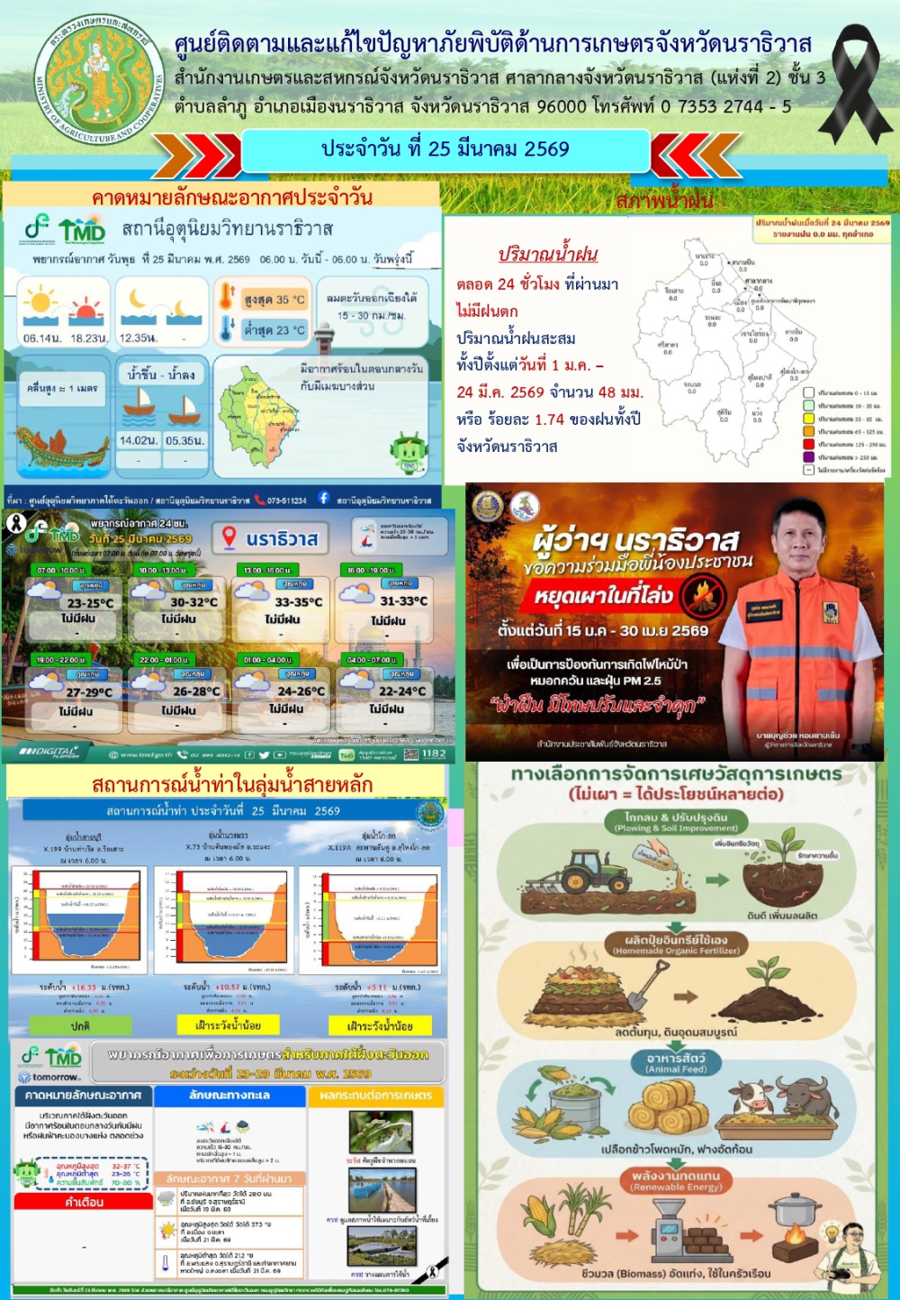 สถานการณ์เตือนภัยวันที่ 25 มีนาคม 2569