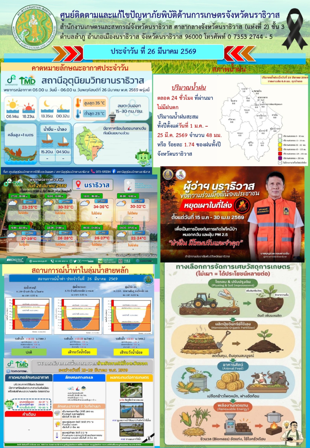สถานการณ์เตือนภัยวันที่ 26 มีนาคม 2569