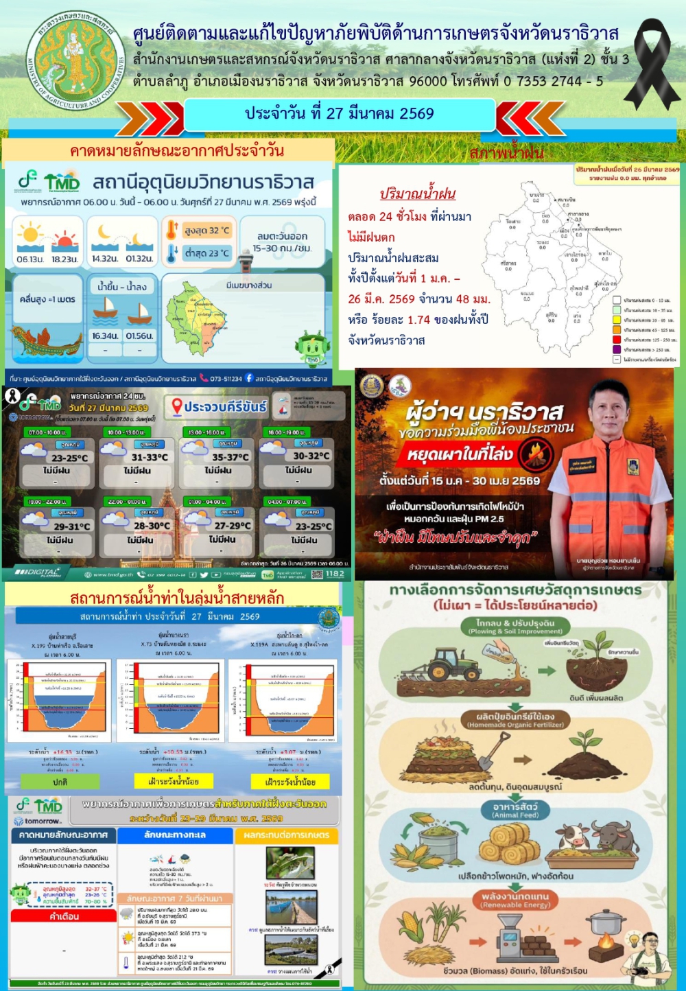 สถานการณ์เตือนภัยวันที่ 27 มีนาคม 2569