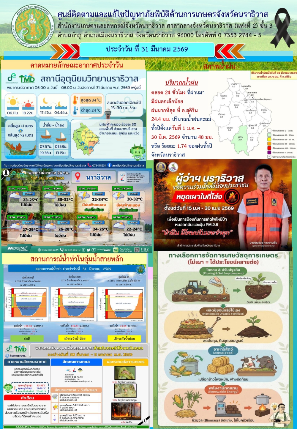 สถานการณ์เตือนภัยวันที่ 31 มีนาคม 2569