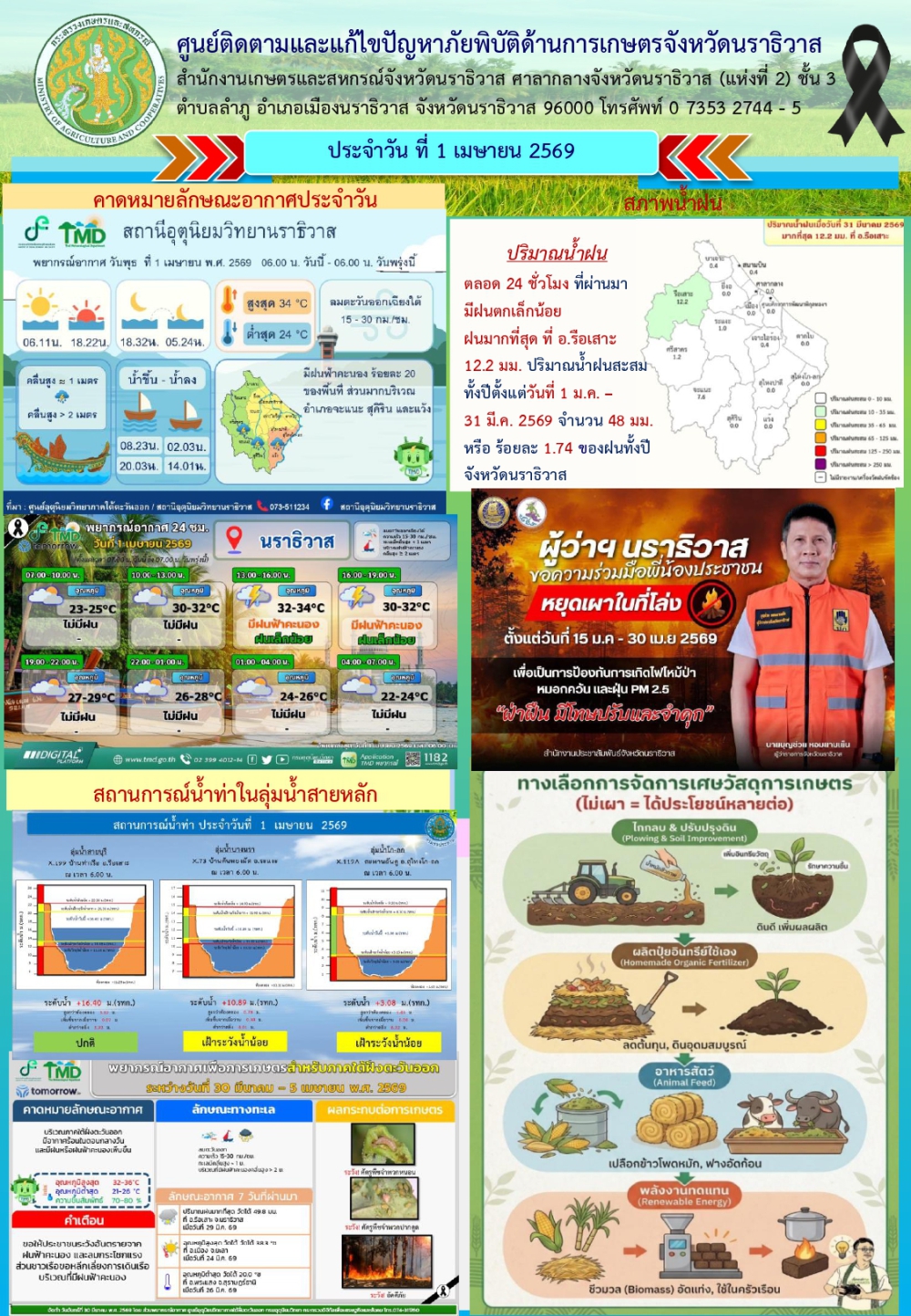 สถานการณ์เตือนภัยวันที่ 1 เมษายน 2569