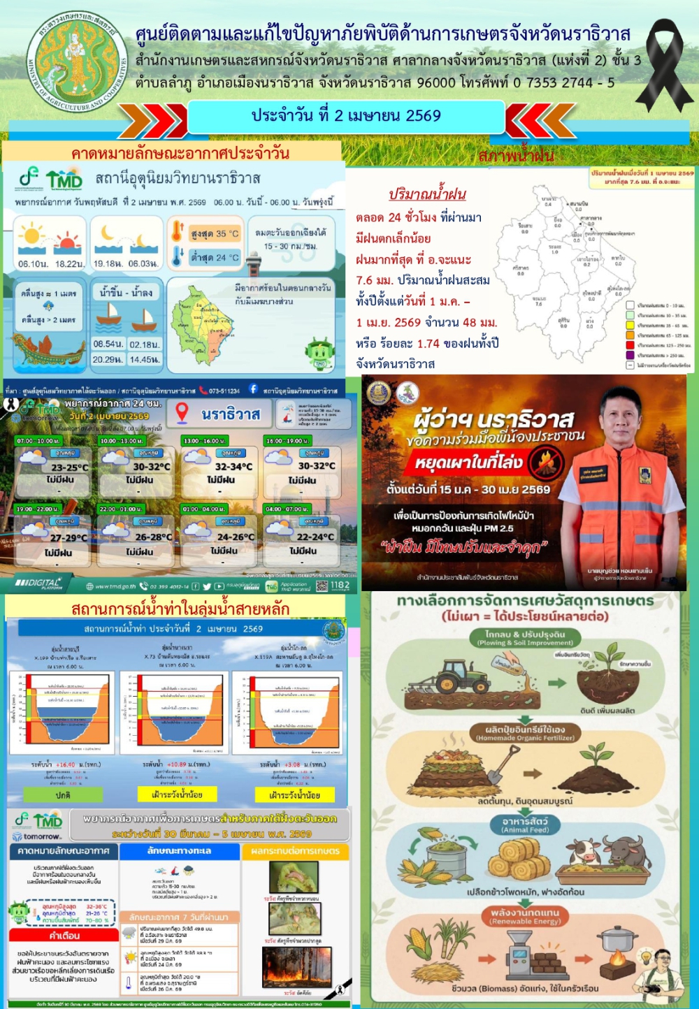 สถานการณ์เตือนภัยวันที่ 2 เมษายน 2569