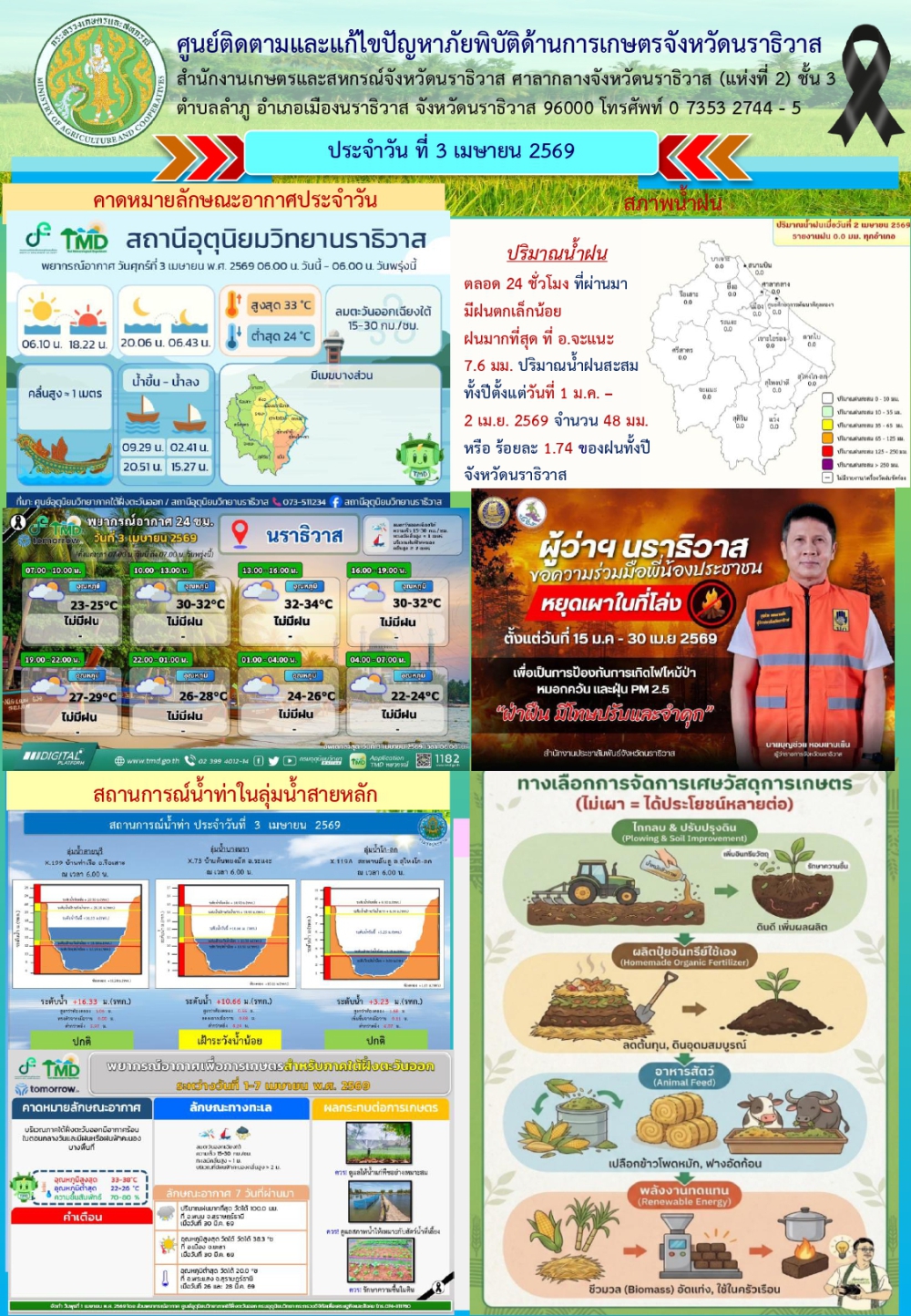 สถานการณ์เตือนภัยวันที่ 3 เมษายน 2569