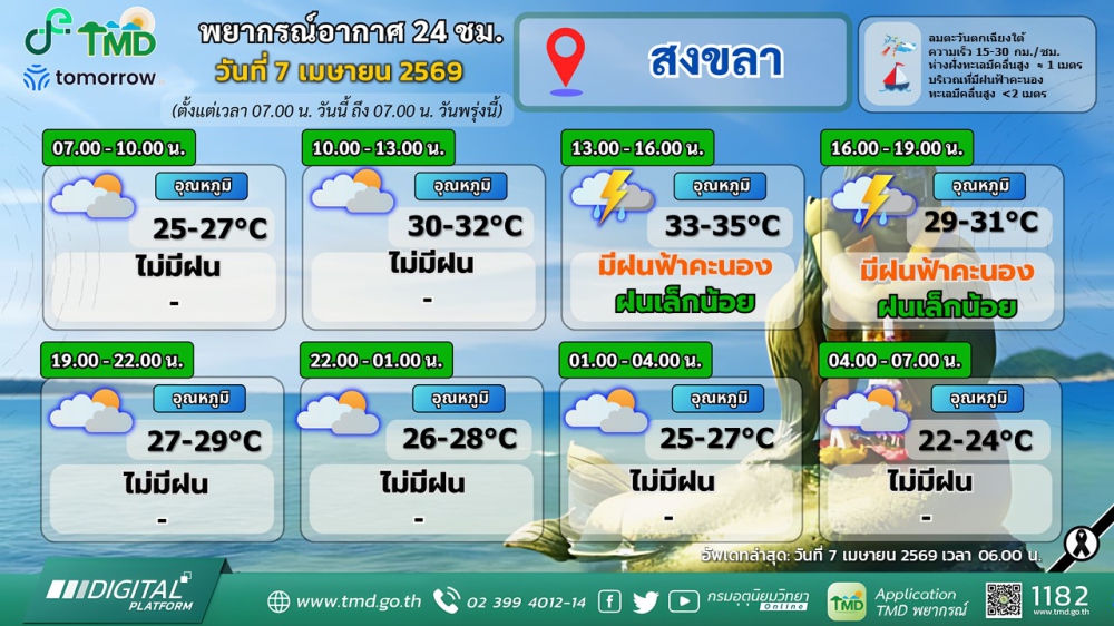 พยากรณ์อากาศภาคใต้ฝั่งตะวันออก
