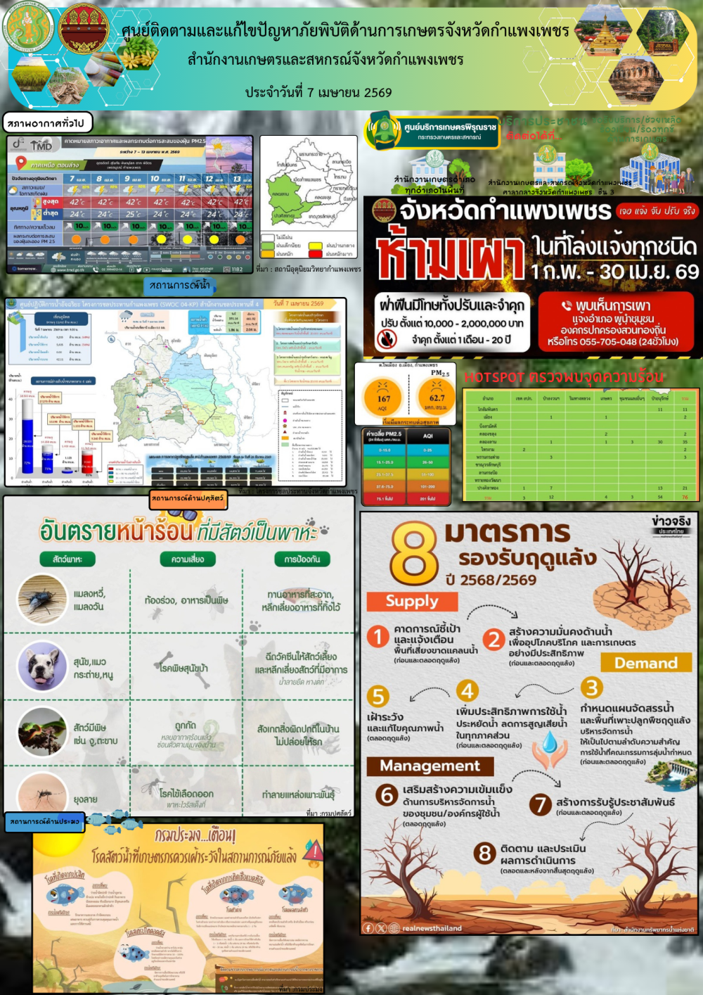 ศูนย์ติดตามและแก้ไขปัญหาภัยพิบัติด้านเกษตรจังหวัดกำแพงเพชร