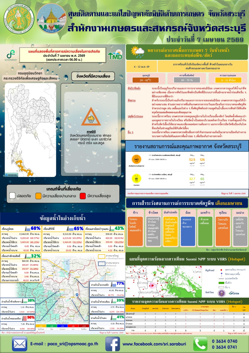 ข่าวประชาสัมพันธ์สถานการณ์ด้านการเกษตร