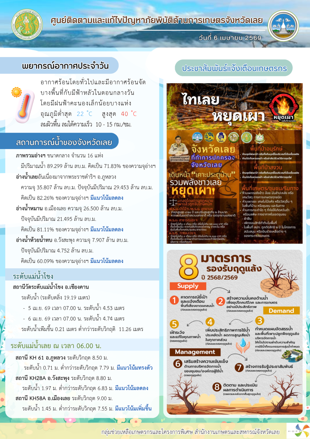 ศูนย์ติดตามและแก้ไขปัญหาภัยพิบัติด้านการเกษตร