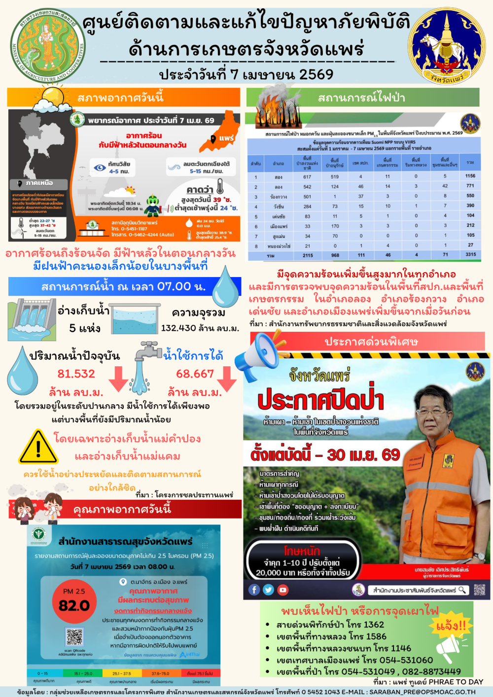 ศูนย์ติดตามและแก้ไขปัญหาภัยพิบัติด้านการเกษตรจังหวัดแพร่
