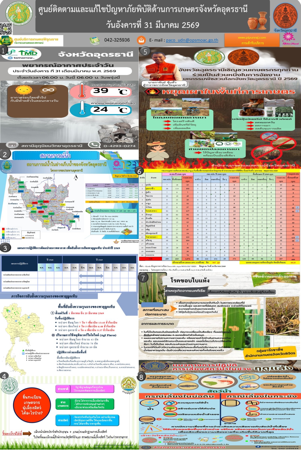 รายงานศูนย์ติดตามและแก้ไขปัญหาภัยพิบัติด้านการเกษตร