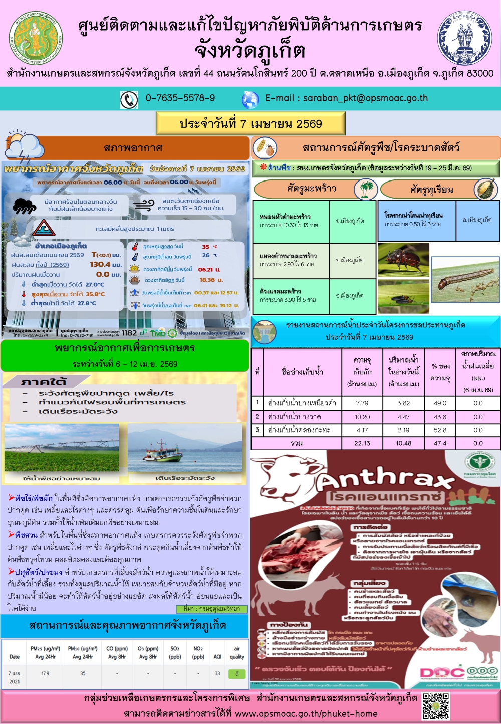 รายงานสถานการณ์ภัยพิบัติด้านการเกษตรจังหวัดภูเก็ตประจำวันที
