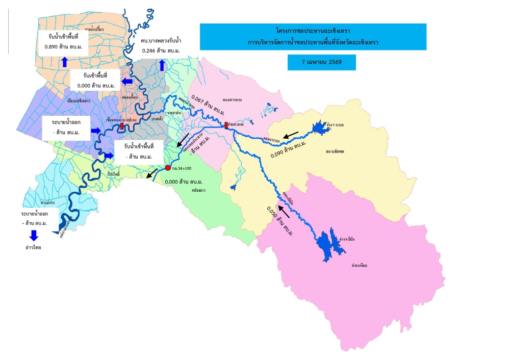 รายงานสถานการณ์น้ำประจำวันที่ 7 เมษายน 2569