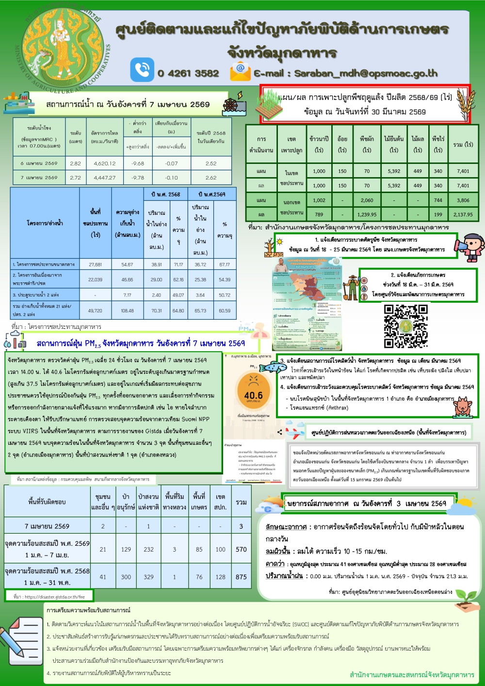 ศูนย์ติดตามและแก้ไขปัญหาภัยพิบัติด้านการเกษตรจังหวัดมุกดาหาร