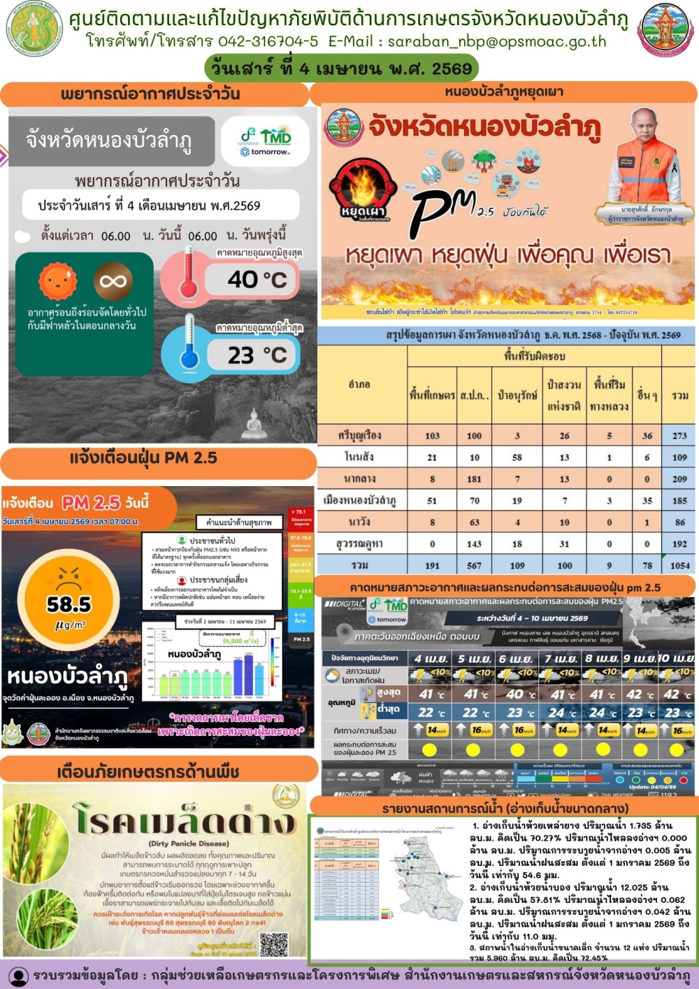 ศูนย์ติดตามและแก้ไขปัญหาภัยพิบัติด้านการเกษตรจังหวัดหนองบัวลำภู