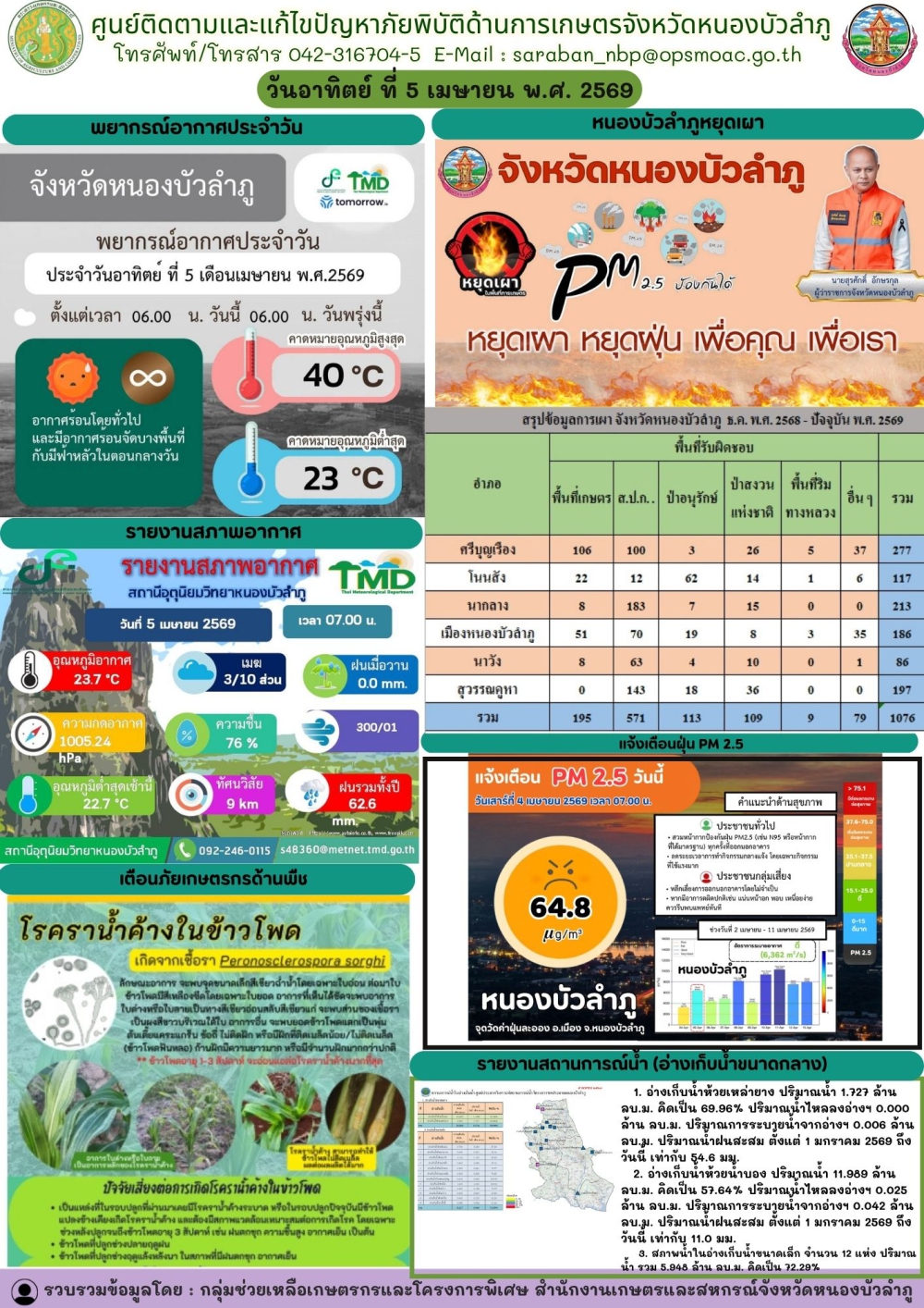 ศูนย์ติดตามและแก้ไขปัญหาภัยพิบัติด้านการเกษตรจังหวัดหนองบัวลำภู