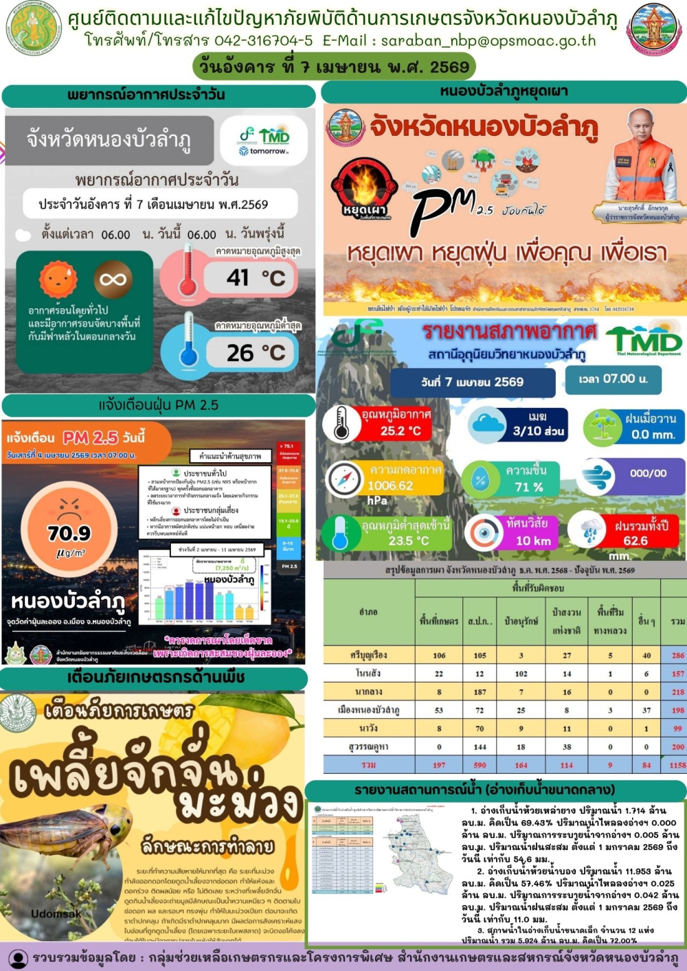 ศูนย์ติดตามและแก้ไขปัญหาภัยพิบัติด้านการเกษตรจังหวัดหนองบัวลำภู
