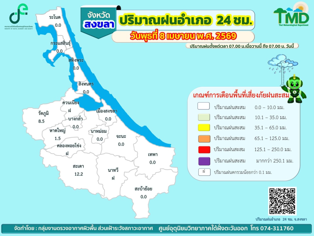 รายงานปริมาณฝนอำเภอ