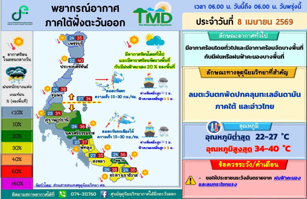 พยากรณ์อากาศภาคใต้ฝั่งตะวันออก
