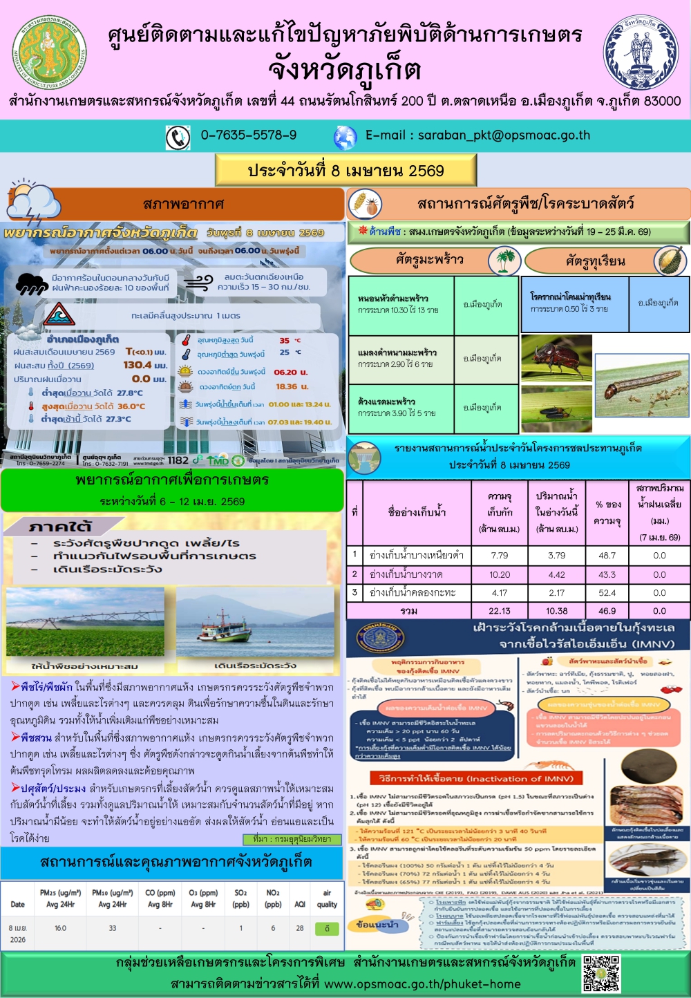 รายงานสถานการณ์ภัยพิบัติด้านการเกษตรจังหวัดภูเก็ตประจำวันที